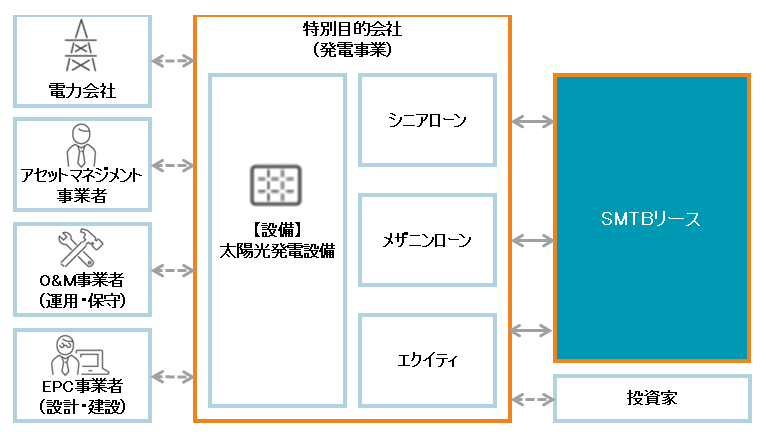 スキーム 図